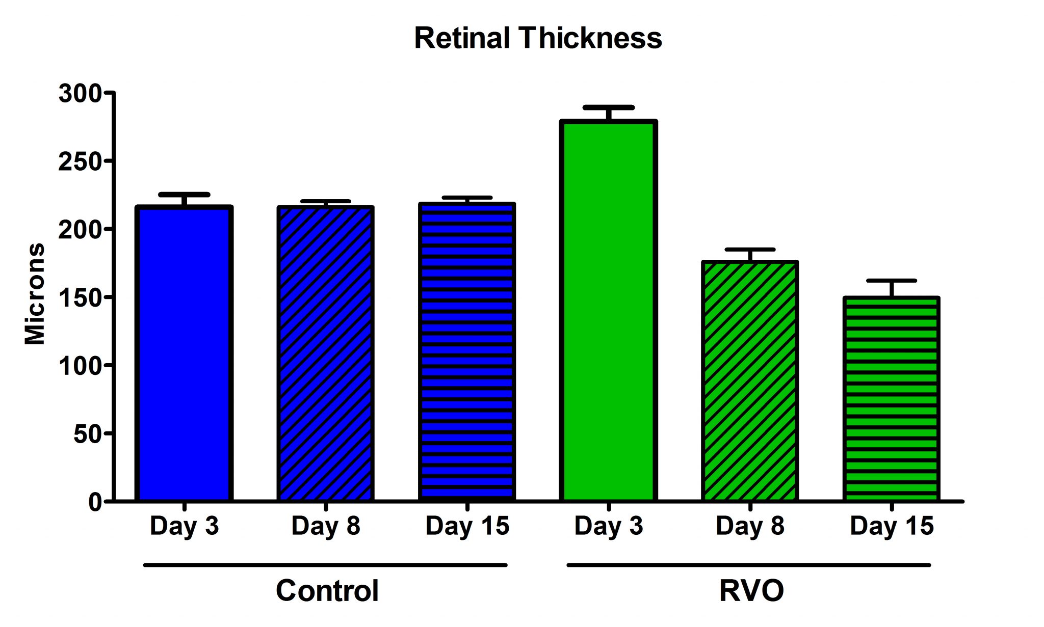 RVO OCT