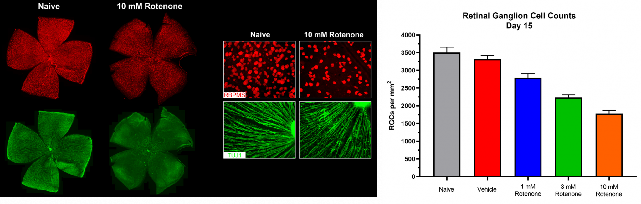 Rotenone Data